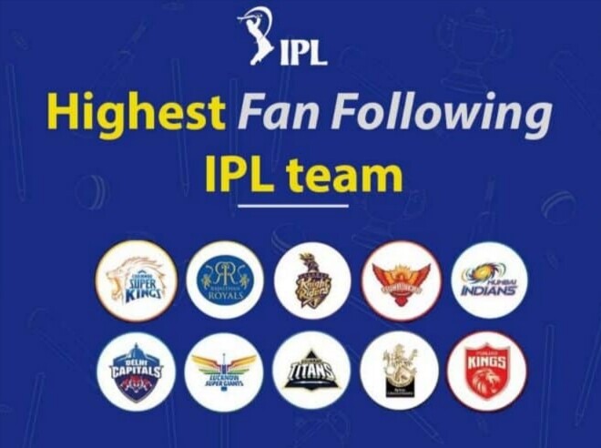 Top 10 Fan Following IPL Team|132.0x98.0